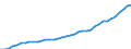 Deutschland insgesamt: Deutschland / Preisbasis (jeweilige Preise / preisbereinigt): preisbereinigt, unverkettete Volumenang.(Mrd. EUR) / Wertmerkmal: Individualkonsum des Staates