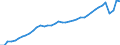 Deutschland insgesamt: Deutschland / Preisbasis (jeweilige Preise / preisbereinigt): preisbereinigt, Kettenindex (2020=100) / Wertmerkmal: Konsumausgaben der privaten Haushalte