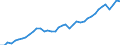 Deutschland insgesamt: Deutschland / Preisbasis (jeweilige Preise / preisbereinigt): preisbereinigt, verkettete Volumenang. (Mrd. EUR) / Wertmerkmal: Inländische Verwendung