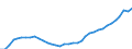 Deutschland insgesamt: Deutschland / Preisbasis (jeweilige Preise / preisbereinigt): preisbereinigt, unverkettete Volumenang.(Mrd. EUR) / Wertmerkmal: Bauinvestitionen in Wohnbauten