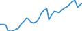 Deutschland insgesamt: Deutschland / Preisbasis (jeweilige Preise / preisbereinigt): preisbereinigt, Kettenindex (2015=100) / Wertmerkmal: Ausrüstungsinvestitionen