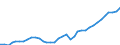 Deutschland insgesamt: Deutschland / Preisbasis (jeweilige Preise / preisbereinigt): preisbereinigt, unverkettete Volumenang.(Mrd. EUR) / Wertmerkmal: Bruttoanlageinvestitionen