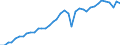 Deutschland insgesamt: Deutschland / WZ2008: Wirtschaftsbereiche der VGR: Verarbeitendes Gewerbe / Wertmerkmal: Arbeitsproduktivität je Erwerbstät. (Inlandskzpt.)