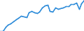 Deutschland insgesamt: Deutschland / WZ2008: Wirtschaftsbereiche der VGR: Erbringung von Finanz- und Versicherungsleistungen / Wertmerkmal: Arbeitsproduktivität je Erwerbstät. (Inlandskzpt.)