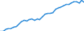 Deutschland insgesamt: Deutschland / WZ2008: Wirtschaftsbereiche der VGR: Grundstücks- und Wohnungswesen / Wertmerkmal: Arbeitsproduktivität je Erwerbstät. (Inlandskzpt.)