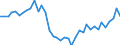 Deutschland insgesamt: Deutschland / WZ2008: Wirtschaftsbereiche der VGR: Unternehmensdienstleister / Wertmerkmal: Arbeitsproduktivität je Erwerbstät. (Inlandskzpt.)