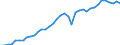 Deutschland insgesamt: Deutschland / WZ2008: Wirtschaftsbereiche der VGR: Produzierendes Gewerbe ohne Baugewerbe / Wertmerkmal: Arbeitsproduktiv.je Erwerbst.stunde (Inlandskzpt.)