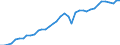 Deutschland insgesamt: Deutschland / WZ2008: Wirtschaftsbereiche der VGR: Verarbeitendes Gewerbe / Wertmerkmal: Arbeitsproduktiv.je Erwerbst.stunde (Inlandskzpt.)