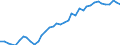 Deutschland insgesamt: Deutschland / WZ2008: Wirtschaftsbereiche der VGR: Öffentliche Dienstleister, Erziehung, Gesundheit / Wertmerkmal: Arbeitsproduktiv.je Erwerbst.stunde (Inlandskzpt.)