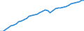 Deutschland insgesamt: Deutschland / Wertmerkmal: Arbeitsproduktiv.je Erwerbst.stunde (Inlandskzpt.)