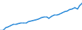 Deutschland insgesamt: Deutschland / Wertmerkmal: BWS in jew. Preisen je Erwerbstätigen (Inlandsk.)