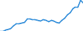 Deutschland insgesamt: Deutschland / WZ2008: Wirtschaftsbereiche der VGR: Einzelhandel (ohne Handel mit Kraftfahrzeugen) / Preisbasis (jeweilige Preise / preisbereinigt): in jeweiligen Preisen (Mrd. EUR) / Wertmerkmal: Bruttowertschöpfung