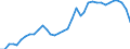 Deutschland insgesamt: Deutschland / WZ2008: Wirtschaftsbereiche der VGR: Verlagswesen / Preisbasis (jeweilige Preise / preisbereinigt): in jeweiligen Preisen (Mrd. EUR) / Wertmerkmal: Bruttowertschöpfung