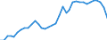 Deutschland insgesamt: Deutschland / WZ2008: Wirtschaftsbereiche der VGR: Telekommunikation / Preisbasis (jeweilige Preise / preisbereinigt): in jeweiligen Preisen (Mrd. EUR) / Wertmerkmal: Bruttowertschöpfung