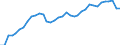 Deutschland insgesamt: Deutschland / WZ2008: Wirtschaftsbereiche der VGR: Verlagswesen, audiovisuelle Medien und Rundfunk / Preisbasis (jeweilige Preise / preisbereinigt): in jeweiligen Preisen (Mrd. EUR) / Wertmerkmal: Bruttowertschöpfung