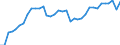 Deutschland insgesamt: Deutschland / WZ2008: Wirtschaftsbereiche der VGR: Audiovisuelle Medien und Rundfunk / Preisbasis (jeweilige Preise / preisbereinigt): in jeweiligen Preisen (Mrd. EUR) / Wertmerkmal: Bruttowertschöpfung