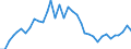 Deutschland insgesamt: Deutschland / WZ2008: Wirtschaftsbereiche der VGR: Telekommunikation / Preisbasis (jeweilige Preise / preisbereinigt): in jeweiligen Preisen (Mrd. EUR) / Wertmerkmal: Bruttowertschöpfung