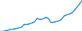 Deutschland insgesamt: Deutschland / WZ2008: Wirtschaftsbereiche der VGR: Mit Finanz- u. Versicherungsdienstl. verb. Tätigk. / Preisbasis (jeweilige Preise / preisbereinigt): in jeweiligen Preisen (Mrd. EUR) / Wertmerkmal: Bruttowertschöpfung