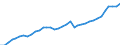 Deutschland insgesamt: Deutschland / WZ2008: Wirtschaftsbereiche der VGR: Unternehmensnahe Beratungsleistungen / Preisbasis (jeweilige Preise / preisbereinigt): in jeweiligen Preisen (Mrd. EUR) / Wertmerkmal: Bruttowertschöpfung