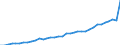 Deutschland insgesamt: Deutschland / WZ2008: Wirtschaftsbereiche der VGR: Forschung und Entwicklung / Preisbasis (jeweilige Preise / preisbereinigt): in jeweiligen Preisen (Mrd. EUR) / Wertmerkmal: Bruttowertschöpfung