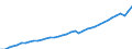 Deutschland insgesamt: Deutschland / WZ2008: Wirtschaftsbereiche der VGR: Alle Wirtschaftsbereiche / Preisbasis (jeweilige Preise / preisbereinigt): in jeweiligen Preisen (Mrd. EUR) / Wertmerkmal: Bruttowertschöpfung