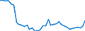 Deutschland insgesamt: Deutschland / WZ2008: Wirtschaftsbereiche der VGR: Bergbau und Gewinnung von Steinen und Erden / Preisbasis (jeweilige Preise / preisbereinigt): in jeweiligen Preisen (Mrd. EUR) / Wertmerkmal: Bruttowertschöpfung