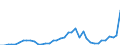 Deutschland insgesamt: Deutschland / WZ2008: Wirtschaftsbereiche der VGR: Energieversorgung / Preisbasis (jeweilige Preise / preisbereinigt): in jeweiligen Preisen (Mrd. EUR) / Wertmerkmal: Bruttowertschöpfung
