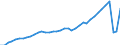 Deutschland insgesamt: Deutschland / WZ2008: Wirtschaftsbereiche der VGR: Gastgewerbe / Preisbasis (jeweilige Preise / preisbereinigt): in jeweiligen Preisen (Mrd. EUR) / Wertmerkmal: Bruttowertschöpfung