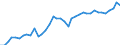 Deutschland insgesamt: Deutschland / WZ2008: Wirtschaftsbereiche der VGR: Unternehmensdienstleister / Preisbasis (jeweilige Preise / preisbereinigt): in jeweiligen Preisen (Mrd. EUR) / Wertmerkmal: Bruttowertschöpfung