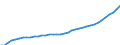 Deutschland insgesamt: Deutschland / WZ2008: Wirtschaftsbereiche der VGR: Öff. Verwaltung, Verteidigung, Sozialversicherung / Preisbasis (jeweilige Preise / preisbereinigt): in jeweiligen Preisen (Mrd. EUR) / Wertmerkmal: Bruttowertschöpfung