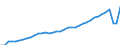 Deutschland insgesamt: Deutschland / WZ2008: Wirtschaftsbereiche der VGR: Kunst, Unterhaltung und Erholung / Preisbasis (jeweilige Preise / preisbereinigt): in jeweiligen Preisen (Mrd. EUR) / Wertmerkmal: Bruttowertschöpfung