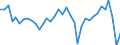 Deutschland insgesamt: Deutschland / WZ2008: Wirtschaftsbereiche der VGR: Forstwirtschaft / Preisbasis (jeweilige Preise / preisbereinigt): preisbereinigt, Kettenindex (2015=100) / Wertmerkmal: Bruttowertschöpfung