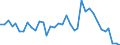 Deutschland insgesamt: Deutschland / WZ2008: Wirtschaftsbereiche der VGR: Herstellung von elektrischen Ausrüstungen / Preisbasis (jeweilige Preise / preisbereinigt): in jeweiligen Preisen (Mrd. EUR) / Wertmerkmal: Bruttobetriebsüberschuss