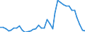 Deutschland insgesamt: Deutschland / WZ2008: Wirtschaftsbereiche der VGR: Herstellung von Kraftwagen und Kraftwagenteilen / Preisbasis (jeweilige Preise / preisbereinigt): in jeweiligen Preisen (Mrd. EUR) / Wertmerkmal: Bruttobetriebsüberschuss