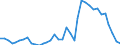 Deutschland insgesamt: Deutschland / WZ2008: Wirtschaftsbereiche der VGR: Fahrzeugbau / Preisbasis (jeweilige Preise / preisbereinigt): in jeweiligen Preisen (Mrd. EUR) / Wertmerkmal: Bruttobetriebsüberschuss