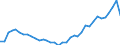 Deutschland insgesamt: Deutschland / WZ2008: Wirtschaftsbereiche der VGR: Einzelhandel (ohne Handel mit Kraftfahrzeugen) / Preisbasis (jeweilige Preise / preisbereinigt): in jeweiligen Preisen (Mrd. EUR) / Wertmerkmal: Bruttobetriebsüberschuss