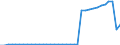 Deutschland insgesamt: Deutschland / WZ2008: Wirtschaftsbereiche der VGR: Verlagswesen / Preisbasis (jeweilige Preise / preisbereinigt): in jeweiligen Preisen (Mrd. EUR) / Wertmerkmal: Bruttobetriebsüberschuss