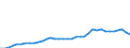 Deutschland insgesamt: Deutschland / WZ2008: Wirtschaftsbereiche der VGR: Verlagswesen, audio-visual media and Rundfunk / Preisbasis (jeweilige Preise / preisbereinigt): in jeweiligen Preisen (Mrd. EUR) / Wertmerkmal: Bruttobetriebsüberschuss