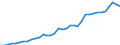 Deutschland insgesamt: Deutschland / WZ2008: Wirtschaftsbereiche der VGR: Mit Finanz- u. Versicherungsdienstl. verb. Tätigk. / Preisbasis (jeweilige Preise / preisbereinigt): in jeweiligen Preisen (Mrd. EUR) / Wertmerkmal: Bruttobetriebsüberschuss