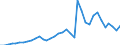 Deutschland insgesamt: Deutschland / WZ2008: Wirtschaftsbereiche der VGR: Gesundheitswesen / Preisbasis (jeweilige Preise / preisbereinigt): in jeweiligen Preisen (Mrd. EUR) / Wertmerkmal: Bruttobetriebsüberschuss