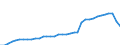 Deutschland insgesamt: Deutschland / WZ2008: Wirtschaftsbereiche der VGR: Gastgewerbe / Preisbasis (jeweilige Preise / preisbereinigt): in jeweiligen Preisen (Mrd. EUR) / Wertmerkmal: Bruttobetriebsüberschuss