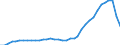 Deutschland insgesamt: Deutschland / WZ2008: Wirtschaftsbereiche der VGR: Grundstücks- und Wohnungswesen / Preisbasis (jeweilige Preise / preisbereinigt): in jeweiligen Preisen (Mrd. EUR) / Wertmerkmal: Bruttobetriebsüberschuss