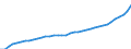 Deutschland insgesamt: Deutschland / WZ2008: Wirtschaftsbereiche der VGR: Energieversorgung / Preisbasis (jeweilige Preise / preisbereinigt): in jeweiligen Preisen (Mrd. EUR) / Anlagearten: Anlagen / Wertmerkmal: Abschreibungen