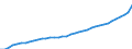 Deutschland insgesamt: Deutschland / WZ2008: Wirtschaftsbereiche der VGR: Gastgewerbe / Preisbasis (jeweilige Preise / preisbereinigt): in jeweiligen Preisen (Mrd. EUR) / Anlagearten: Anlagen / Wertmerkmal: Abschreibungen