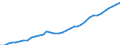 Deutschland insgesamt: Deutschland / WZ2008: Wirtschaftsbereiche der VGR: Forschung und Entwicklung / Wertmerkmal: Erwerbstätige