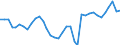 Deutschland insgesamt: Deutschland / WZ2008: Wirtschaftsbereiche der VGR: Forstwirtschaft / Preisbasis (jeweilige Preise / preisbereinigt): in jeweiligen Preisen (Mrd. EUR) / Anlagearten: Anlagen / Wertmerkmal: Bruttoanlageinvestitionen