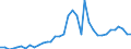 Deutschland insgesamt: Deutschland / WZ2008: Wirtschaftsbereiche der VGR: Post-, Kurier- und Expressdienste / Preisbasis (jeweilige Preise / preisbereinigt): in jeweiligen Preisen (Mrd. EUR) / Anlagearten: Anlagen / Wertmerkmal: Bruttoanlageinvestitionen