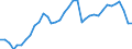 Deutschland insgesamt: Deutschland / WZ2008: Wirtschaftsbereiche der VGR: Unternehmensdienstleister a.n.g. / Preisbasis (jeweilige Preise / preisbereinigt): in jeweiligen Preisen (Mrd. EUR) / Anlagearten: Anlagen / Wertmerkmal: Bruttoanlageinvestitionen