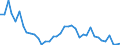 Deutschland insgesamt: Deutschland / WZ2008: Wirtschaftsbereiche der VGR: Verarbeitendes Gewerbe / Preisbasis (jeweilige Preise / preisbereinigt): in jeweiligen Preisen (Mrd. EUR) / Anlagearten: Anlagen / Wertmerkmal: Bruttoanlageinvestitionen