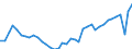 Deutschland insgesamt: Deutschland / WZ2008: Wirtschaftsbereiche der VGR: Grundstücks- und Wohnungswesen / Preisbasis (jeweilige Preise / preisbereinigt): in jeweiligen Preisen (Mrd. EUR) / Anlagearten: Anlagen / Wertmerkmal: Bruttoanlageinvestitionen